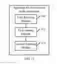 Fig. 12 - Method and apparatus for transmission mode conversion