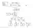 Fig. 01 - Scalable controller for hardware VTEPS