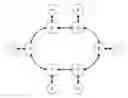 Fig. 01 - Dynamically configuring store-and-forward channels and cut-through channels in a network-on-chip