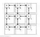 Fig. 01 - Hierarchical asymmetric mesh with virtual routers
