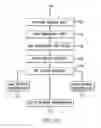Fig. 22 - PROVISIONING NETWORK PORTS AND VIRTUAL LINKS