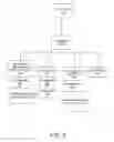 Fig. 08 - Service deployment infrastructure request provisioning