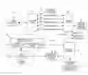 Fig. 01 - Pattern-based migration of workloads