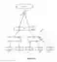 Fig. 10 - Authorization for advertised routes among logical routers