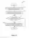 Fig. 14 - Authorization for advertised routes among logical routers