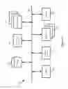 Fig. 18 - Authorization for advertised routes among logical routers