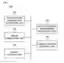 Fig. 03 - APPARATUS AND METHOD FOR CONTROLLING NETWORK SERVICE IN ENVIRONMENT OF INTERWORKING BETWEEN SOFTWARE DEFINED NETWORK AND LEGACY NETWORK