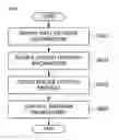 Fig. 07 - APPARATUS AND METHOD FOR CONTROLLING NETWORK SERVICE IN ENVIRONMENT OF INTERWORKING BETWEEN SOFTWARE DEFINED NETWORK AND LEGACY NETWORK