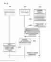 Fig. 09 - APPARATUS AND METHOD FOR CONTROLLING NETWORK SERVICE IN ENVIRONMENT OF INTERWORKING BETWEEN SOFTWARE DEFINED NETWORK AND LEGACY NETWORK