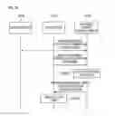 Fig. 11 - APPARATUS AND METHOD FOR CONTROLLING NETWORK SERVICE IN ENVIRONMENT OF INTERWORKING BETWEEN SOFTWARE DEFINED NETWORK AND LEGACY NETWORK