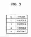 Fig. 04 - MANAGEMENT DEVICE AND MANAGEMENT METHOD
