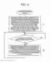 Fig. 07 - MANAGEMENT DEVICE AND MANAGEMENT METHOD