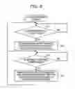 Fig. 10 - MANAGEMENT DEVICE AND MANAGEMENT METHOD