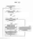 Fig. 19 - MANAGEMENT DEVICE AND MANAGEMENT METHOD