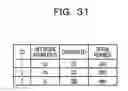 Fig. 32 - MANAGEMENT DEVICE AND MANAGEMENT METHOD