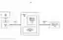 Fig. 01 - Estimation of application performance variation without a priori knowledge of the application