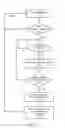 Fig. 05 - Estimation of application performance variation without a priori knowledge of the application