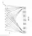 Fig. 05 - Routing with flow over shared risk link groups