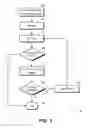 Fig. 04 - Automatic recovery from impaired data path