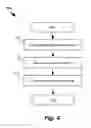 Fig. 05 - Self-managed overlay networks
