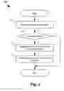 Fig. 06 - Self-managed overlay networks