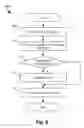 Fig. 10 - Self-managed overlay networks