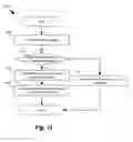 Fig. 12 - Self-managed overlay networks