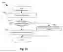 Fig. 15 - Self-managed overlay networks