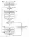 Fig. 01 - Verifying source addresses associated with a terminal