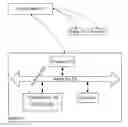Fig. 01 - Setting SDN flow entries