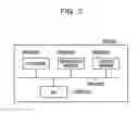 Fig. 04 - METHOD AND COMMUNICATION SYSTEM