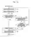 Fig. 17 - METHOD AND COMMUNICATION SYSTEM