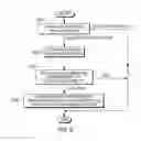 Fig. 07 - RESOURCE EXCHANGE SERVICE TRANSACTION FOR CLOUD COMPUTING