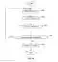 Fig. 07 - Methods and apparatus to manage and execute actions in computing environments using a graphical user interface
