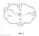 Fig. 03 - Bi-directional co-shared sessions
