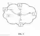 Fig. 04 - Bi-directional co-shared sessions