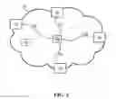 Fig. 03 - Creating bi-directional co-shared sessions over a resource reservation network