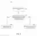 Fig. 03 - System and method for network function virtualization resource management