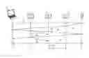 Fig. 01 - Notification of bandwidth consumption information to a service provider in a telecommunications network