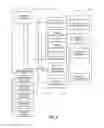 Fig. 09 - Method and system for network access request control