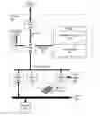 Fig. 01 - Repurposing a target endpoint to execute a management task