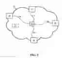 Fig. 03 - Resource reservation network that maintains low latency and latency variation of co-shared sessions