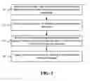 Fig. 06 - Resource reservation network that maintains low latency and latency variation of co-shared sessions