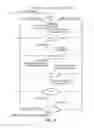 Fig. 16 - Method and system for network and intra-portal link (IPL) sharing in distributed relay control protocol (DRCP)