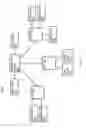 Fig. 04 - Methods and apparatus for a distributed fibre channel control plane