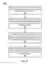 Fig. 07 - Methods and apparatus for a distributed fibre channel control plane