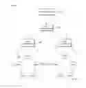 Fig. 02 - Divided hierarchical network system based on software-defined networks