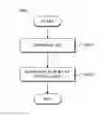 Fig. 07 - Divided hierarchical network system based on software-defined networks