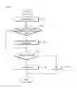 Fig. 09 - Divided hierarchical network system based on software-defined networks