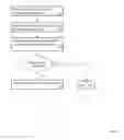Fig. 03 - Email chain navigation